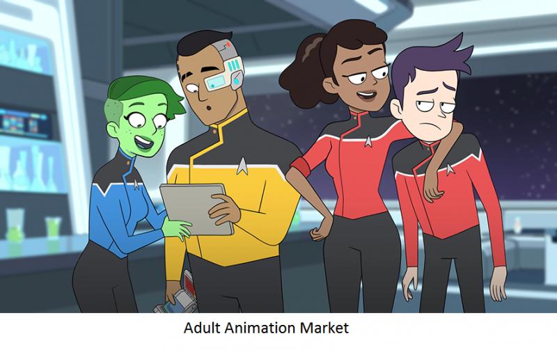 Adult Animation Market Opportunity, Challenges, Future Demand