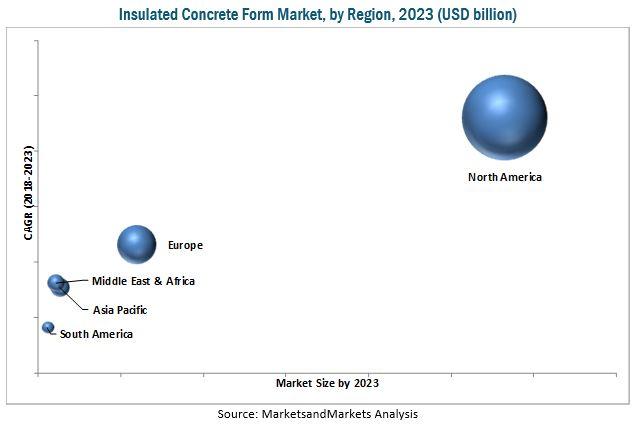 Insulated Concrete Form Market worth $1.49 billion by 2023 |