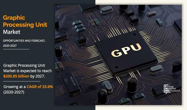 Graphic Processing Unit (GPU) Market Growing at 33.6% CAGR: What