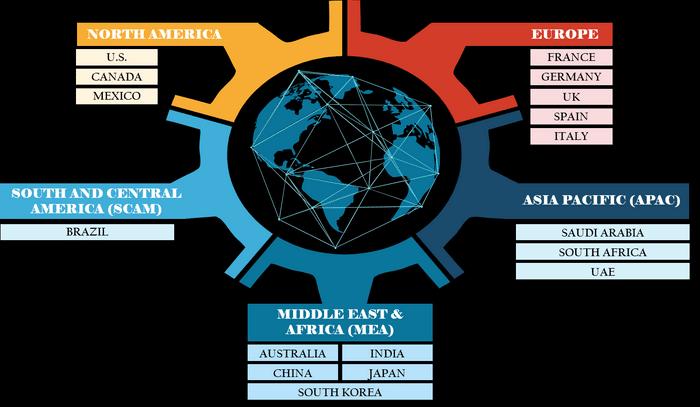 Master Data Management Market