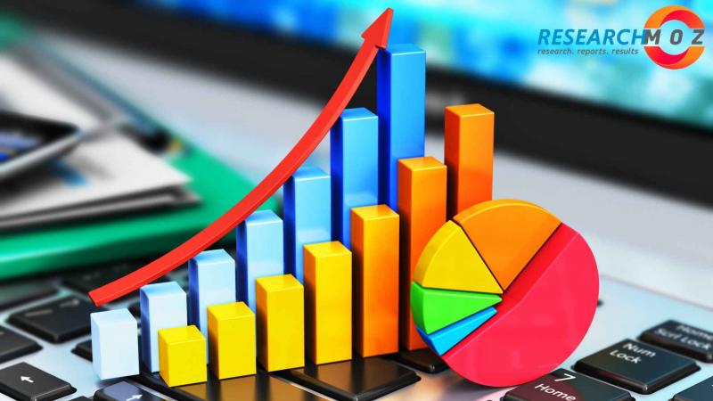 Wall Mount Tape Dispenser Market Market Size, Industry Share and Total Revenue Growth Rate Till 2026