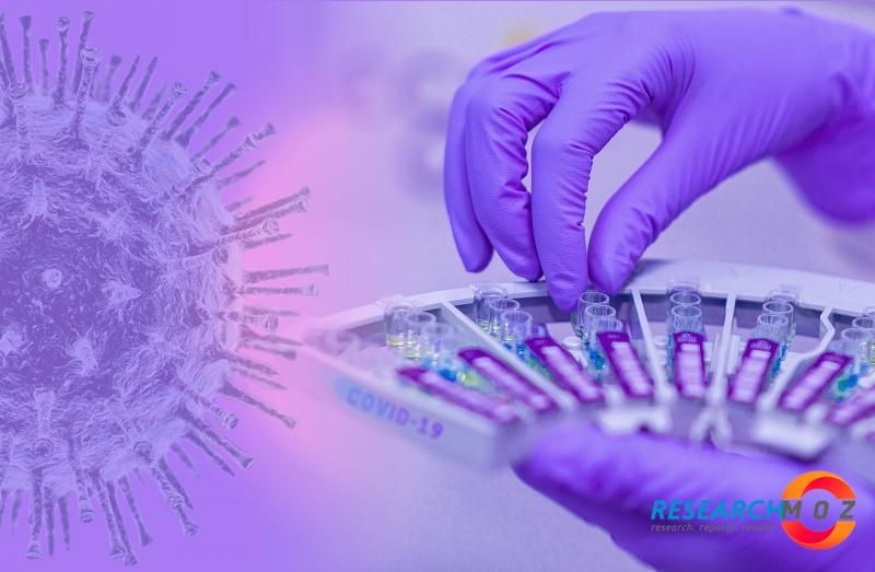 Covid Testing Kit Market Trends by Types and Application,