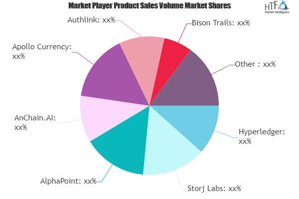 Blockchain Security Software Market