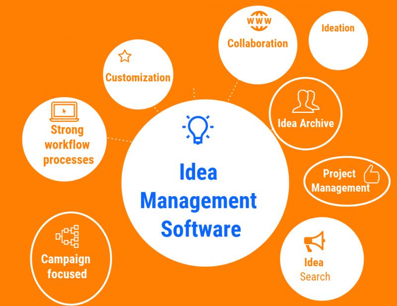 Idea Management Software