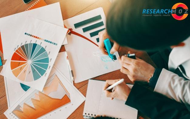 Log Management Software Market Drivers, Growth Opportunities And Advanced Technologies In Rising Business