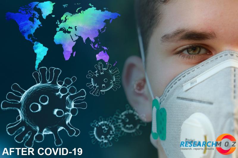 Top Robotics Market (Covid-19) Outbreak: Industry Size, Trends, Scope & Challenges To 2026