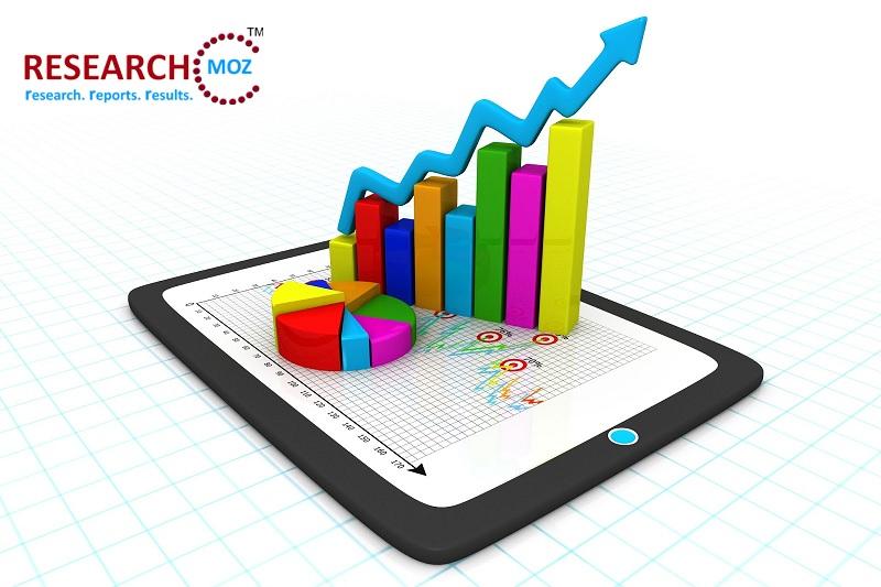 Smart Transport System Market Forecast In High Countries Of APAC, EMEA, Americas Regions 2020-2026