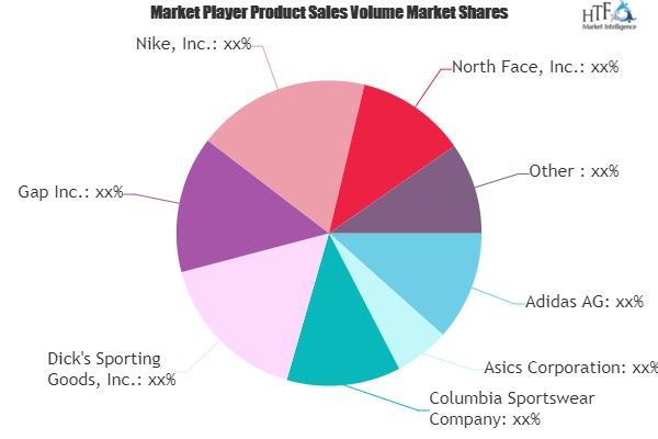 Activewear Market Size, Share and Analysis