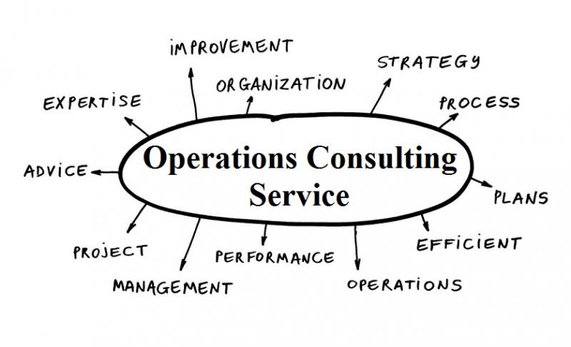 Operations Consulting Service Market