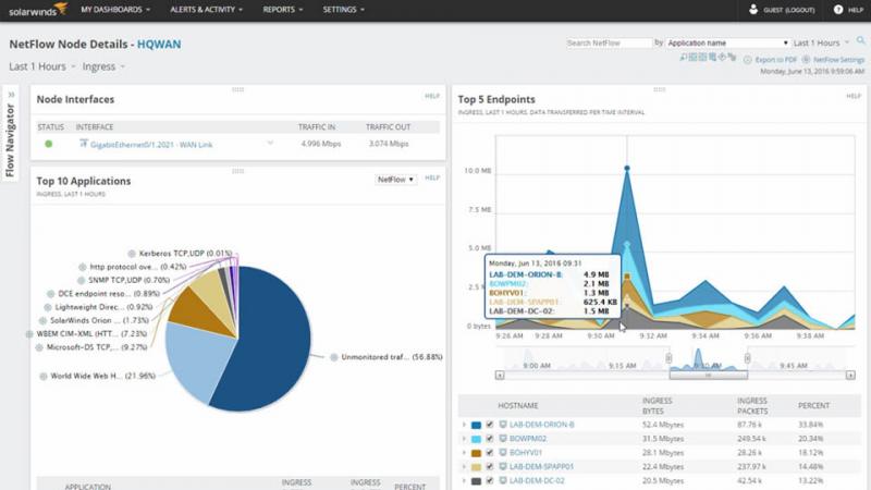 Network Traffic Monitoring Market is Going to Boom | Gigamon,