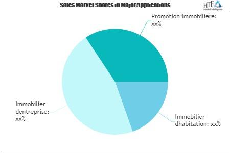 Real Estate CMA Software Market