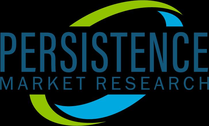 Dental Resin Composites Market Forecast & Global Industry