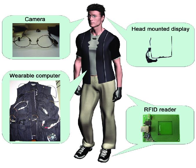 Coronavirus, COVID-19, Wearable Computing , Wearable Computing Forecast, Wearable Computing Industry, Wearable Computing Market, W