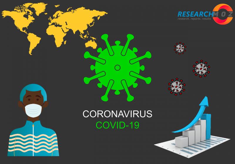 Virtual Reality Gloves Market Insights and Outlook 2020-2026 – How Will COVID-19 Affect the Industry?