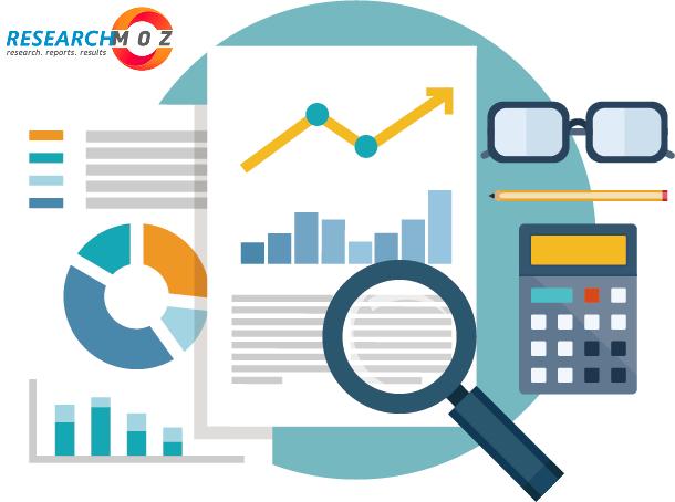 FPSO Market Research Capital expenditure, SWOT Analysis