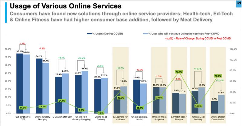 COVID-19 Impact: Indian Consumer Behavior & Change in Spending Pattern- White Paper