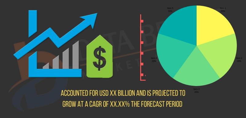 Global Logistics Automation Market Revenue Growth, Sustainability Initiative and Key Driver Analysis