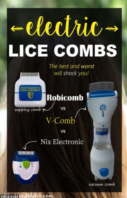 Global Lice Combs Market Expected to Witness a Sustainable