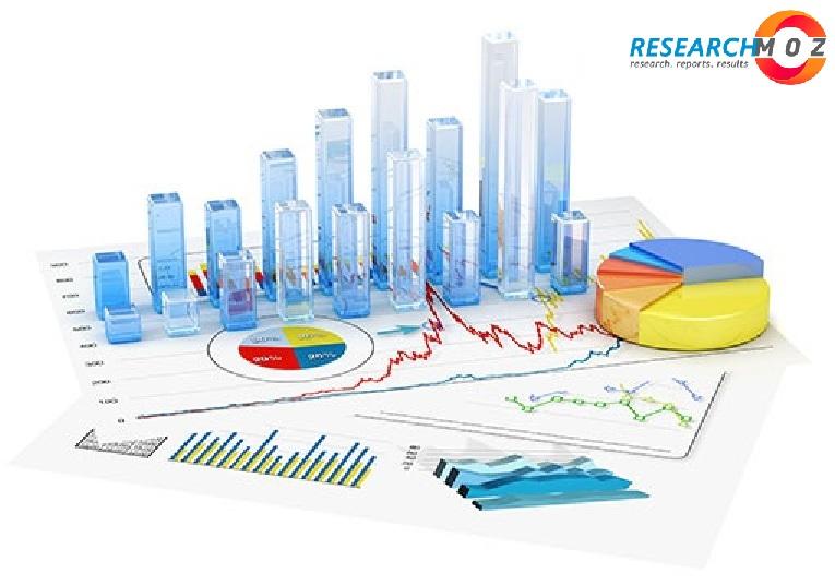 Portable Oxygen Concentrators Market to Eyewitness Massive Growth by key players Philips Respironics AirSep,Invacare Teijin