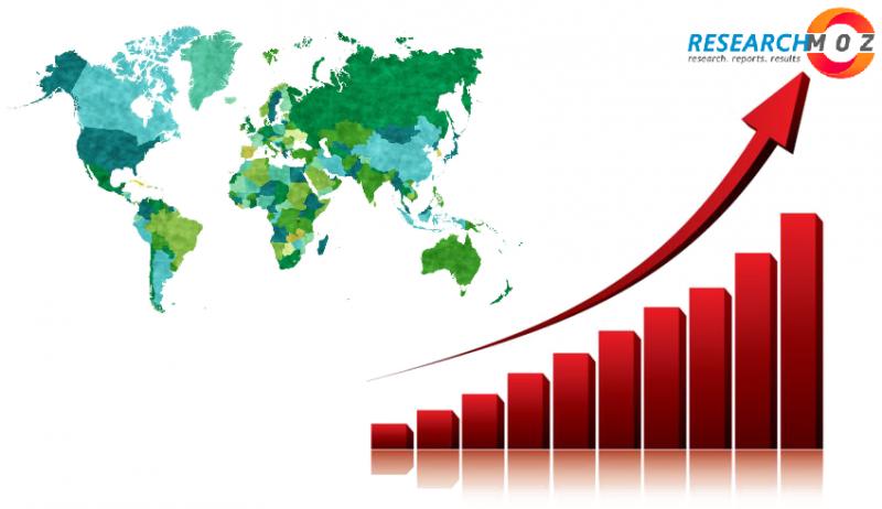 Next-Generation Firewall (NGFW) Market Trends, Growth Factors, And Forecast 2020-2026