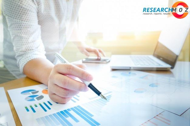 CAD/CAM Milling Machines Market Size 2020 Global Industry Share, Top Players, Opportunities And Forecast To 2026