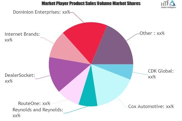 Auto Dealer Software Market