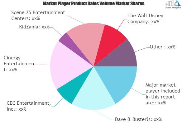 Family Entertainment Centers Market