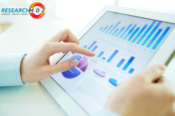 Global Market Study on Third Generation Advanced High-Strength