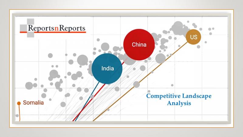 Application Performance Management APM Market Report 2020