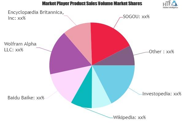 Encyclopedia Service Market