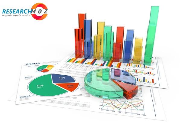 Smart Home Security Systems Market Makers, Suppliers And Forecast 2020-2026