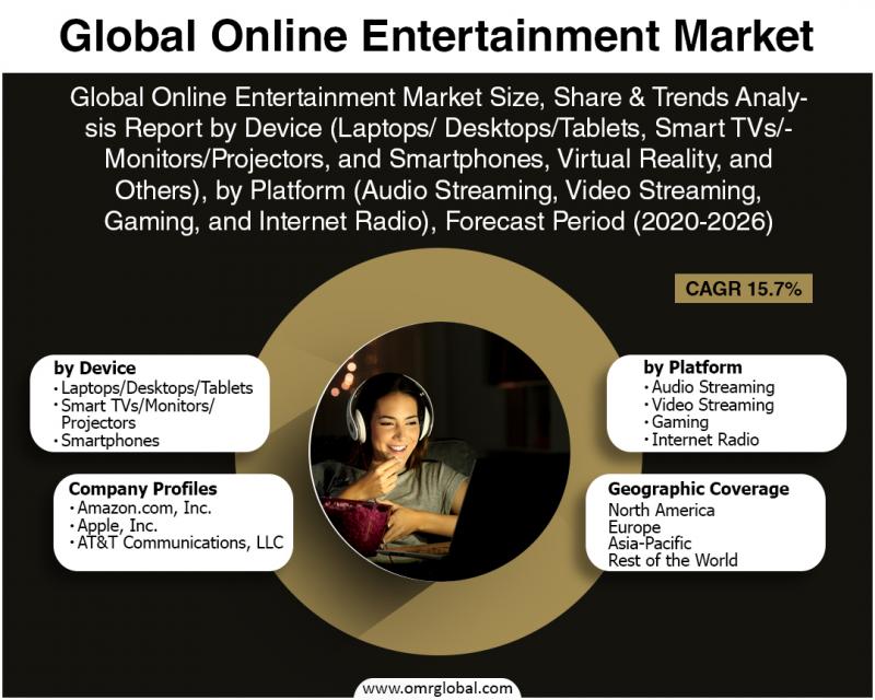 Online Entertainment Market