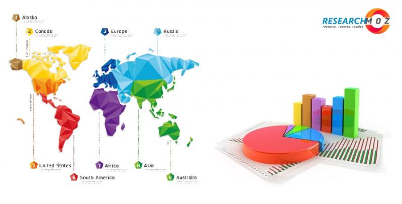 Network Security Cameras Market Anticipated Forecast In Key