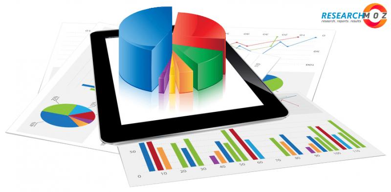 Special Effects (SFX) Software Market Current Trends, Potential Growth and Demand Analysis Forecast to 2026 including Key Players - Maxon Computer GmbH, Pixologic, Red Giant LLC and Side FX