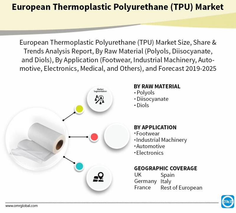 Thermoplastic Polyurethane Market: Growth Drivers, Applications, and  Industry Analysis