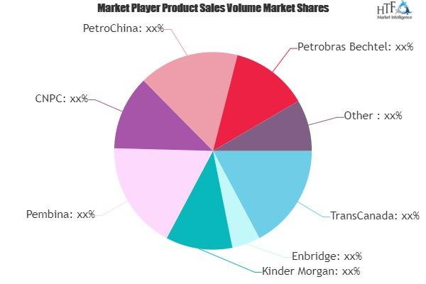 Oil Pipeline Infrastructure Market