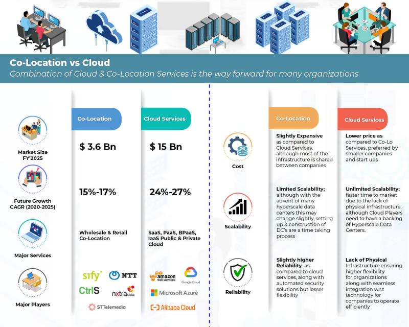 W Companies - Data Center & IT Consulting - Cloud Computing, Colocation,  Connectivity, & Real Estate