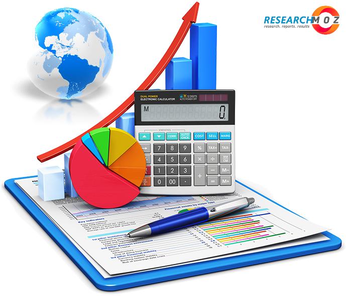 Mobile Device Management (MDM) Software Market In Covid-19: