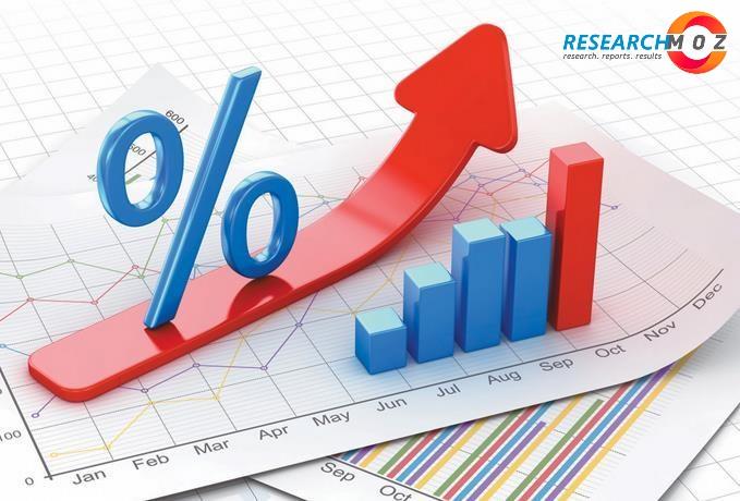 Account Based Marketing (ABM) Software Market Report, History