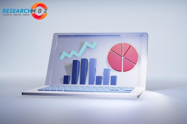 Sales Acceleration Software Market From 2019-2026: Growth