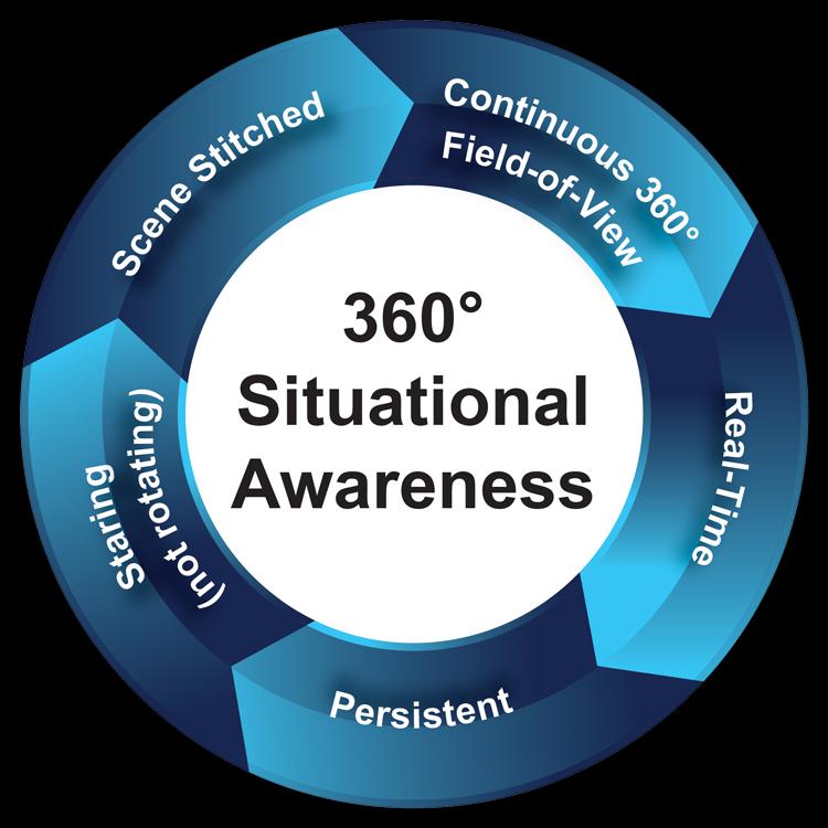 Situational Awareness Platform Marke