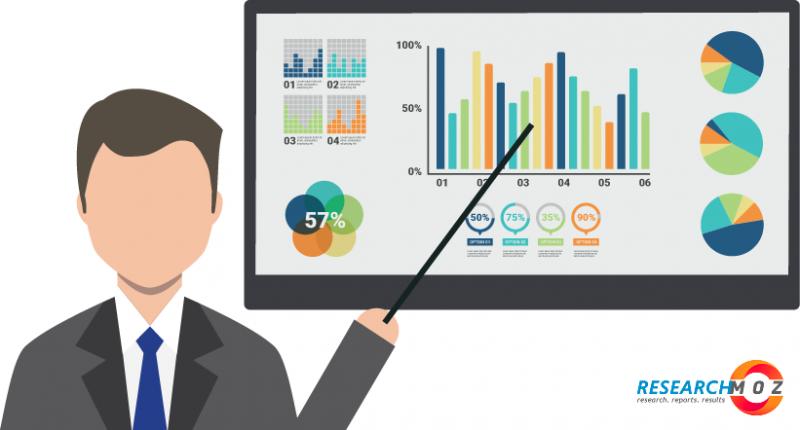 Digital Transformation Consulting Services Market Dynamics, Business Opportunities and Growth Prospect 2020-2026 including key players Cognizant, Code Zero Consulting, Capgemini, Accelerate RPA, Box, Computools and others