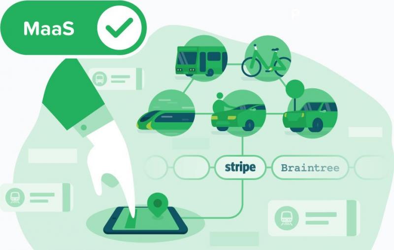Mobility as a Service Market Is Reach $5.3 Billion by 2030 | Top Players: Citymapper, Velocia, Moovit Inc., Qixxit