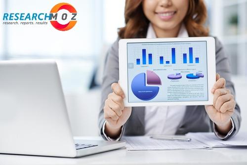 Wireless Communication Systems Market Trade Outlook And Information Collected 2020-2026
