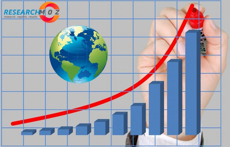 Robotics EOAT Market Research Report 2020 By Segmentations, Key