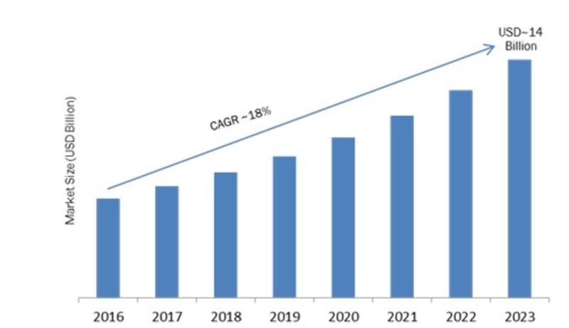 AMOLED Display Market 2020| Industry, Business Growth, Size, Share and Top Companies Analysis like AU Optronics, Panasonic, Sharp Corp and Others till 2023
