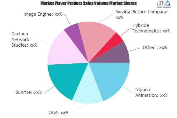 Video Production Market