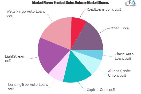 Auto Loans Services Market