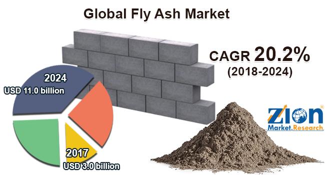 Global Fly Ash Market Projected To Grow And Attain The Value