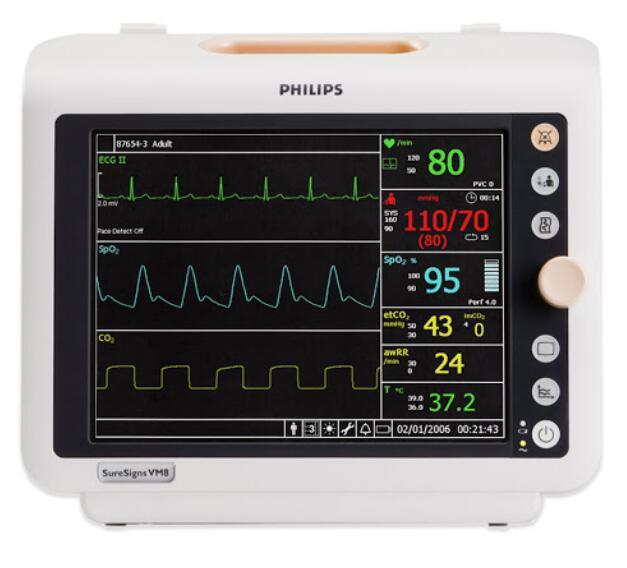 Global Vital Signs Monitors Market Analysis (20202025)